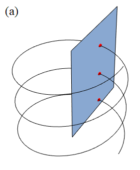 Poincare surface of section