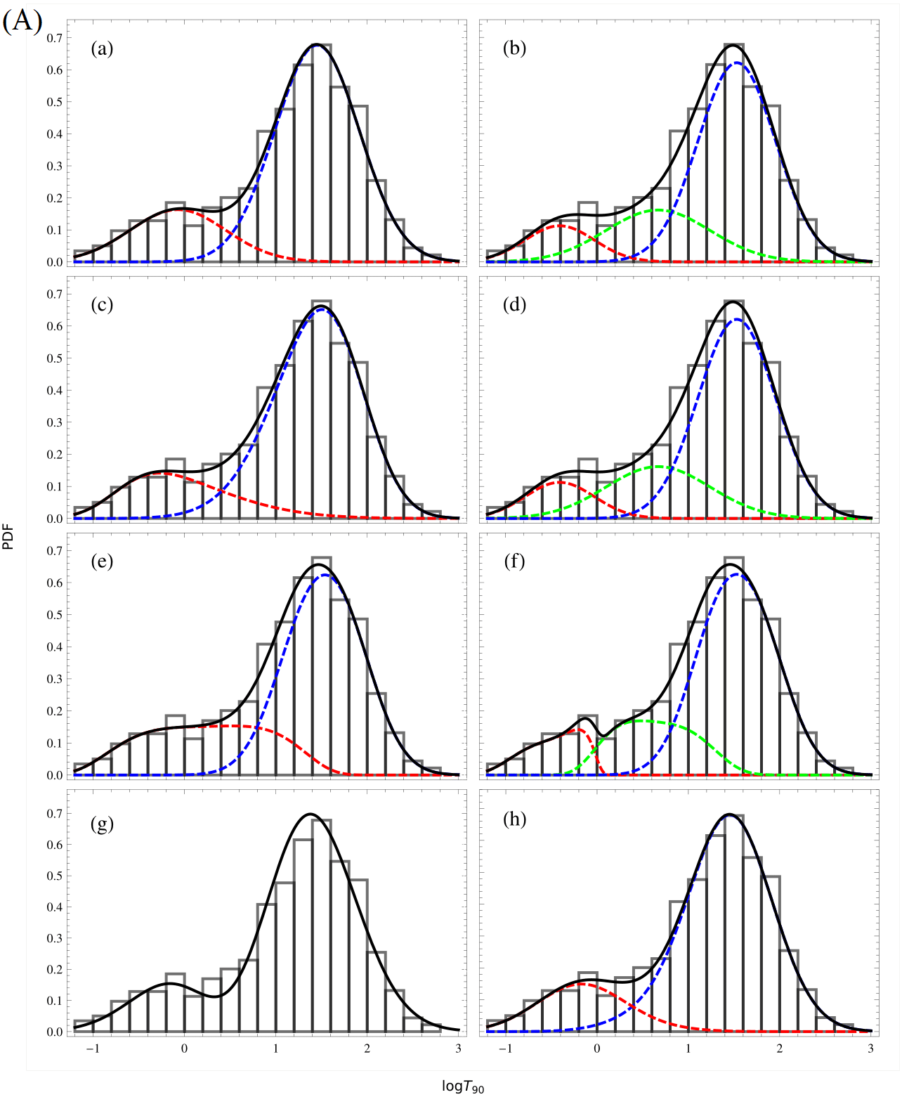 Duration distribution of gamma-ray bursts