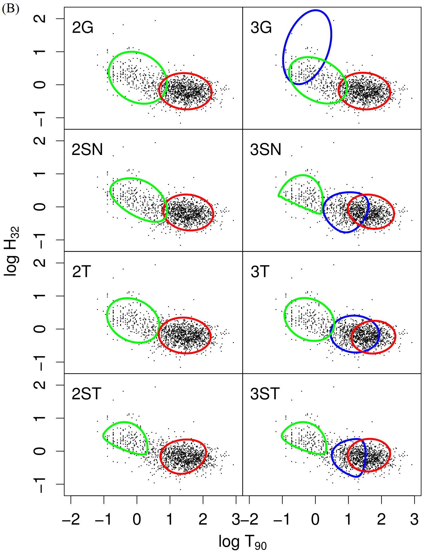 Duration and hardness ratio plane of gamma-ray bursts