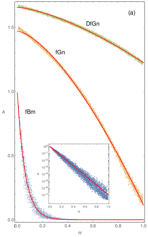 Abbe value versus Hurst exponent