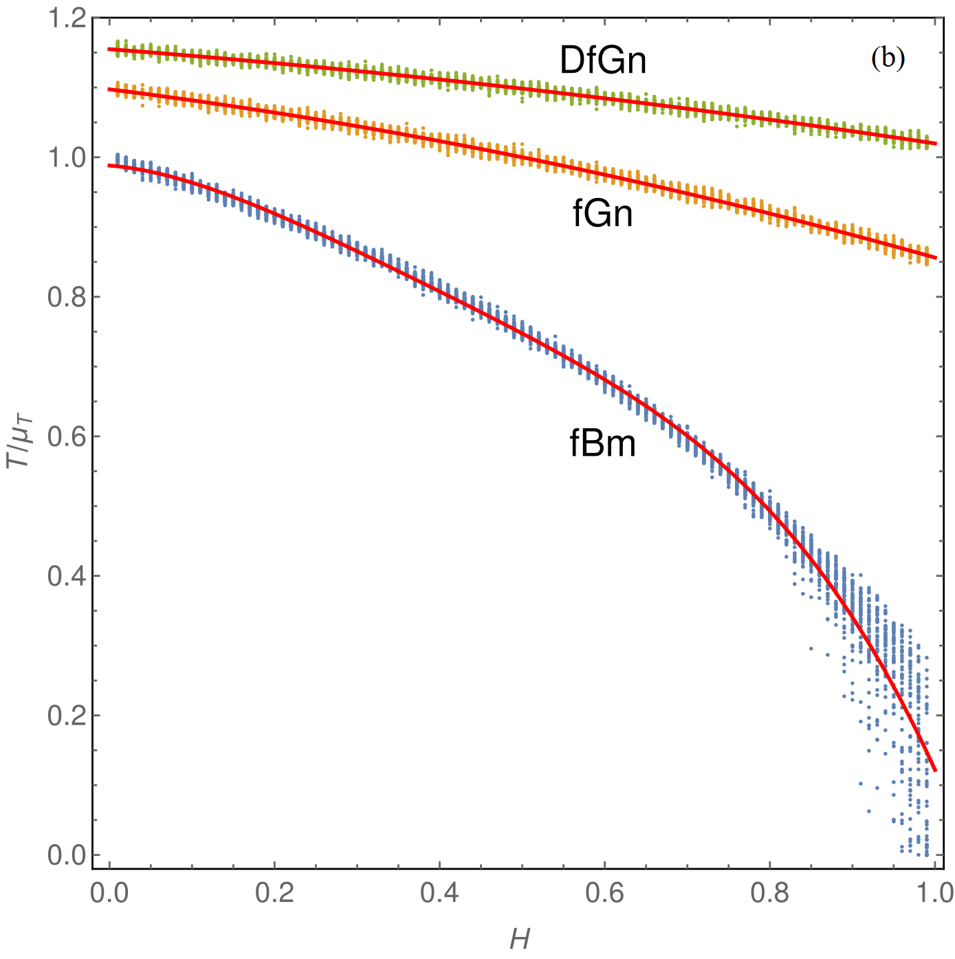 Turning points versus Hurst exponent